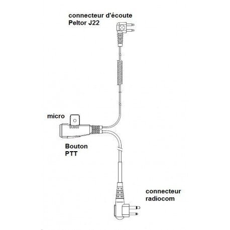 ADAPTATEUR AUDIO PELTOR J22 PD700