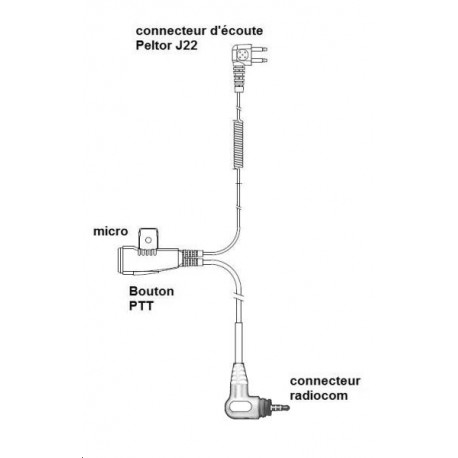 ADAPTATEUR AUDIO PELTOR J22 SL4000